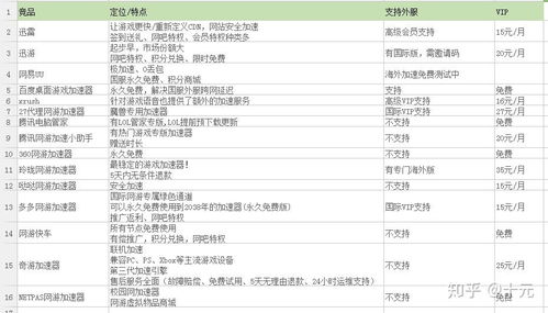 網游加速器產品現狀分析及深圳企業網站建設關聯探討